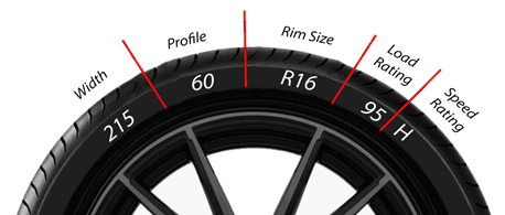 Tyre Size