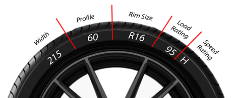 Tyre Size